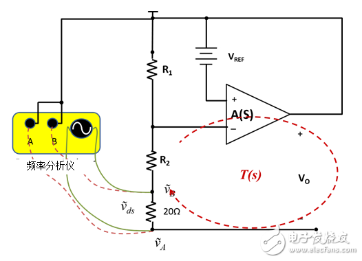 負反饋環(huán)路：如何采用電壓注入測量T？