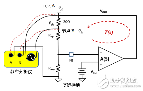 負反饋環(huán)路：如何采用電壓注入測量T？