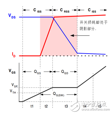 關于直流/直流轉換器數據表——系統(tǒng)損耗揭秘的性能分析和介紹