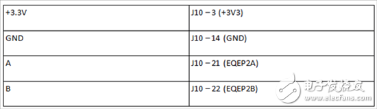 用一個(gè)Hercules? LaunchPad? 開(kāi)發(fā)套件控制GaN功率級(jí)—第2部分