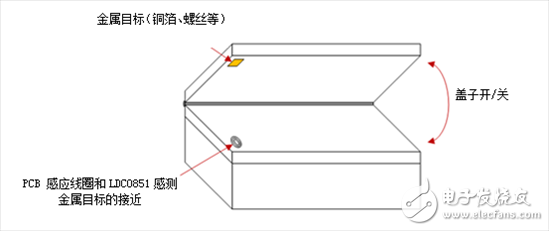 電感式傳感設(shè)計(jì)器：輕松讓你完成接近開關(guān)的構(gòu)建與測試