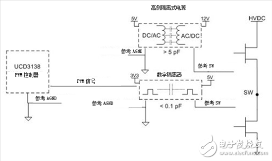 集成氮化鎵（GaN）為我們帶來(lái)了什么？