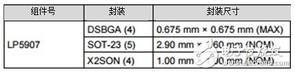 L D O能否提高小型照相機(jī)的照片質(zhì)量