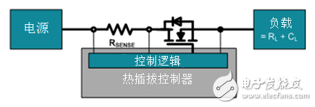 如何使熱插拔與電子熔絲相結(jié)合