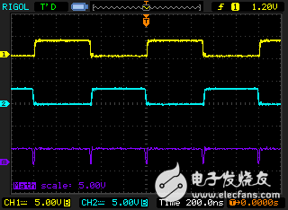 用Hercules? LaunchPad? 開發(fā)套件控制GaN功率級—第1部分