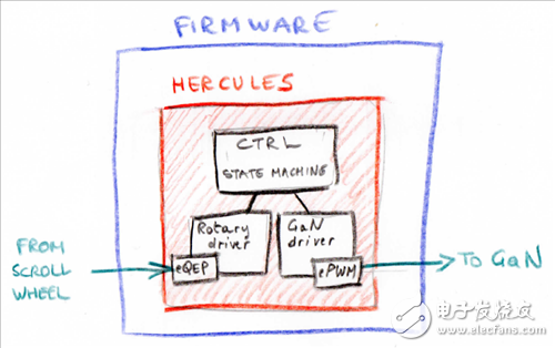 用Hercules? LaunchPad? 開發(fā)套件控制GaN功率級—第1部分