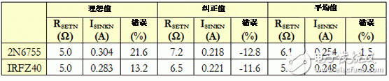 生成任意量級的偏置電流網(wǎng)絡（第二部分）