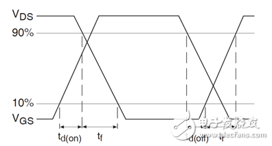 看懂MOSFET數(shù)據(jù)表，第5部分—開(kāi)關(guān)參數(shù)