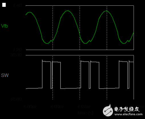 如何設計具有 COT 的穩(wěn)定 Fly-Buck? 轉換器 - 2