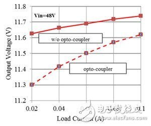 如何改進(jìn) Fly-Buck 拓?fù)渲械母綦x式輸出穩(wěn)壓（第 2 部分）