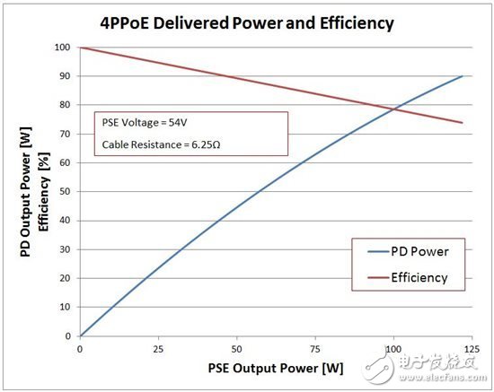 IEEE 802.3bt：多大電源？