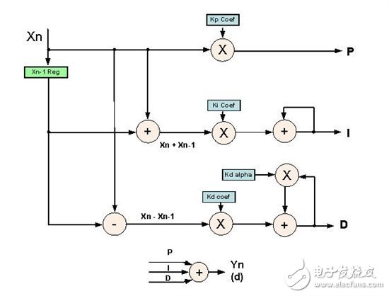 基礎知識：通過 DFF 控制改善功率因數(shù)與 THD