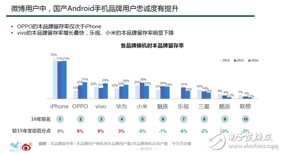 oppor9s怎么樣,國內(nèi)線下市場最暢銷機型 超高用戶忠誠度