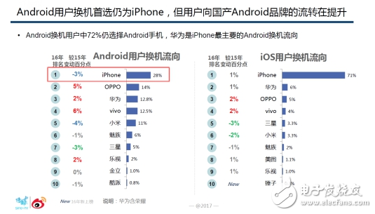 oppor9s怎么樣,國內(nèi)線下市場最暢銷機型 超高用戶忠誠度