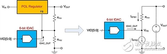 通過(guò)調(diào)節(jié)穩(wěn)壓器優(yōu)化 DSP 功率預(yù)算