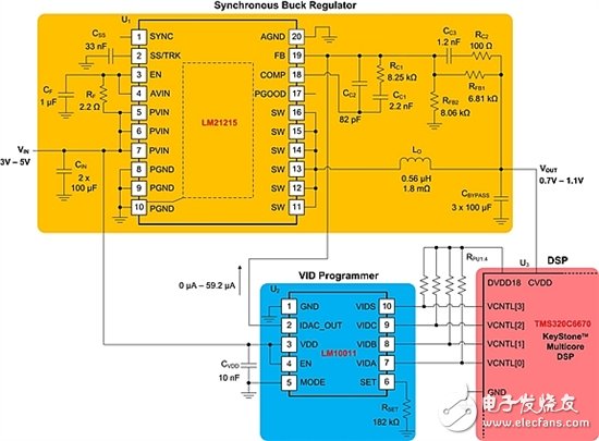 通過調(diào)節(jié)穩(wěn)壓器優(yōu)化 DSP 功率預(yù)算