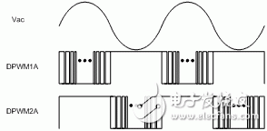 數(shù)字控制提高了無橋接 PFC 性能