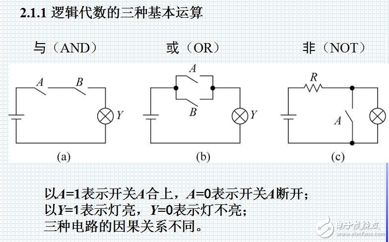 邏輯代數(shù)及其應(yīng)用