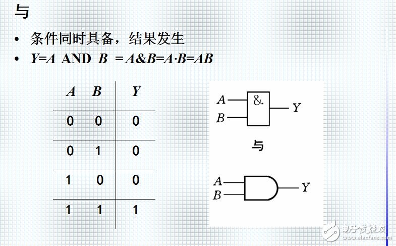 邏輯代數(shù)及其應(yīng)用