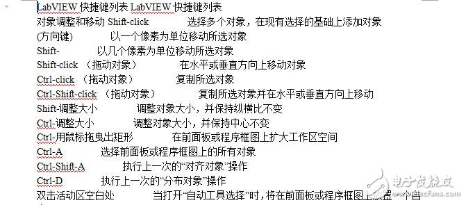 LabVIEW快捷鍵列表LabVIEW快捷鍵列表