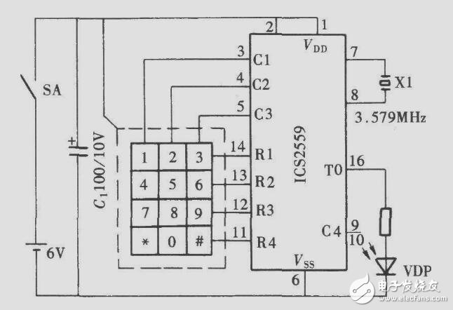 DTMF是什么？ DTMF相關(guān)資料