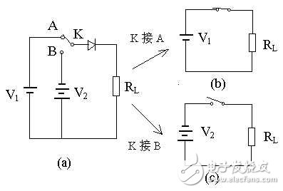 二極管開關(guān)的電路參數(shù)，開關(guān)的作用和反向恢復(fù)時間