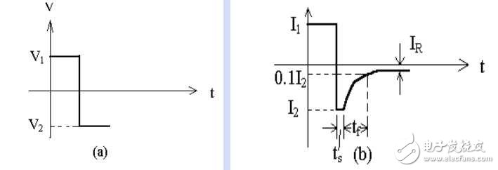 二極管開關(guān)的電路參數(shù)，開關(guān)的作用和反向恢復(fù)時間