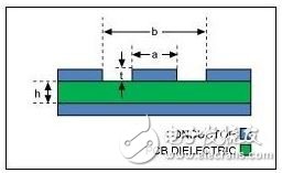 可穿戴PCB設(shè)計(jì)需要關(guān)注的三個(gè)關(guān)鍵