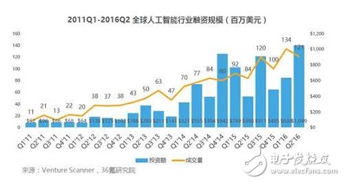 全球制造業(yè)面臨變革，AI勢(shì)不可擋！