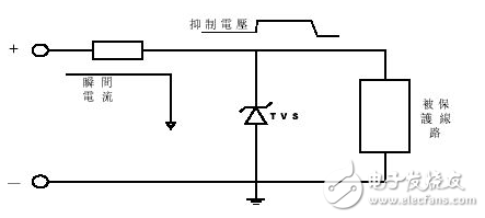 碩凱電子瞬態(tài)抑制二極管工作原理及選型應(yīng)用