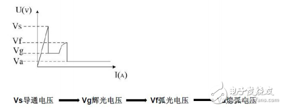 碩凱電子SOCAY玻璃放電管工作原理及選型應(yīng)用