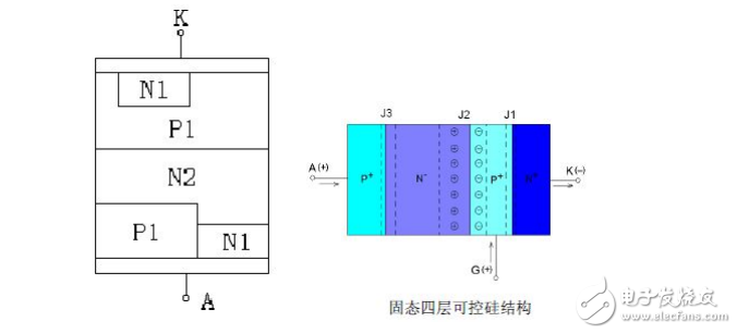 碩凱電子SOCAY半導(dǎo)體放電管工作原理及選型應(yīng)用