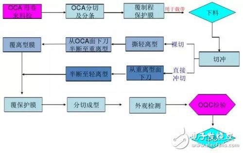 屏幕的全貼合技術(shù)，AMOLED貼合技術(shù)全解析