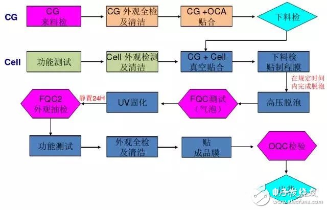 屏幕的全貼合技術(shù)，AMOLED貼合技術(shù)全解析