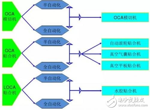 屏幕的全貼合技術(shù)，AMOLED貼合技術(shù)全解析