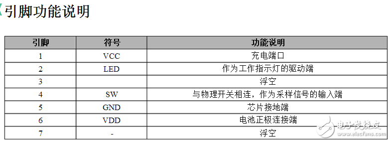 USB環(huán)保電子點(diǎn)煙器設(shè)計(jì)方案