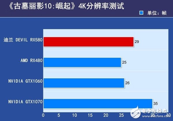 AMD RX580首發(fā)評(píng)測(cè)：是RX480的小升級(jí)還是新核心裝備？