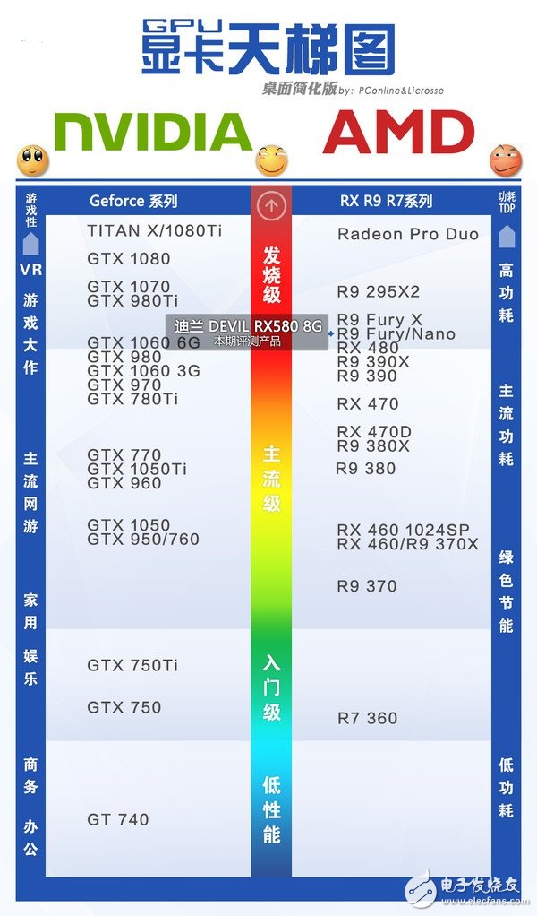 AMD RX580首發(fā)評(píng)測(cè)：是RX480的小升級(jí)還是新核心裝備？