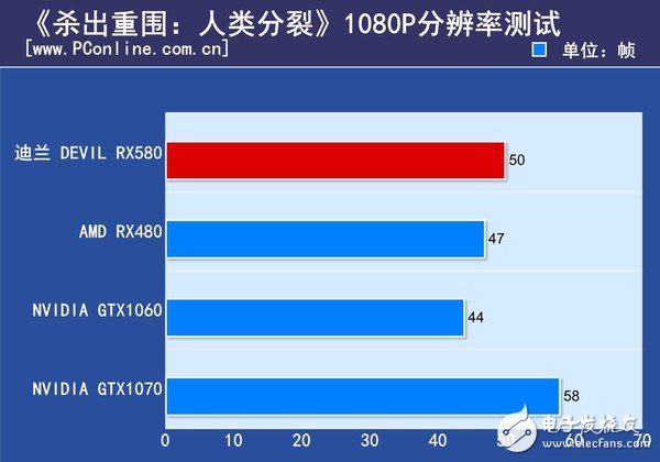 AMD RX580首發(fā)評(píng)測(cè)：是RX480的小升級(jí)還是新核心裝備？