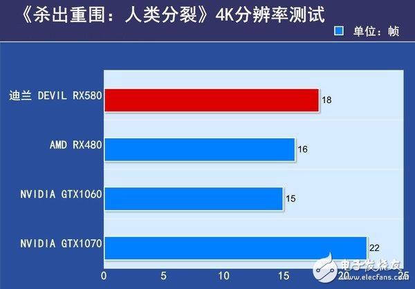 AMD RX580首發(fā)評(píng)測(cè)：是RX480的小升級(jí)還是新核心裝備？