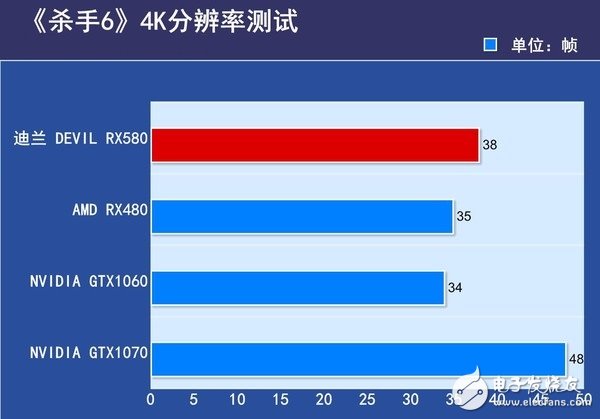 AMD RX580首發(fā)評(píng)測(cè)：是RX480的小升級(jí)還是新核心裝備？