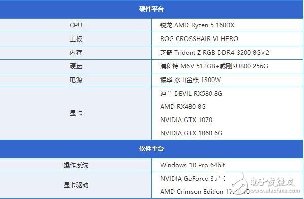 AMD RX580首發(fā)評測：是RX480的小升級還是新核心裝備？