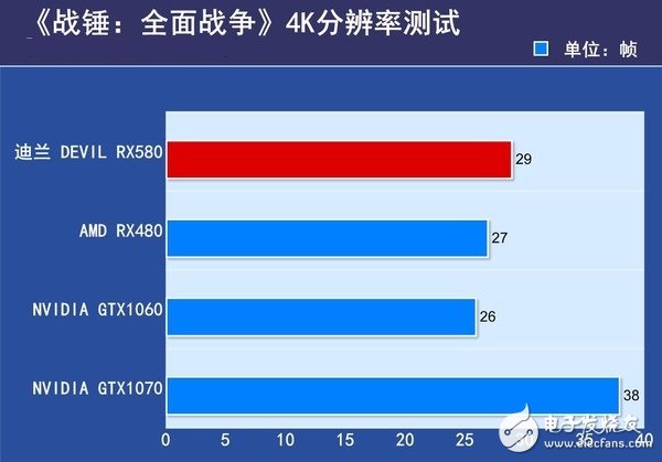 AMD RX580首發(fā)評(píng)測(cè)：是RX480的小升級(jí)還是新核心裝備？