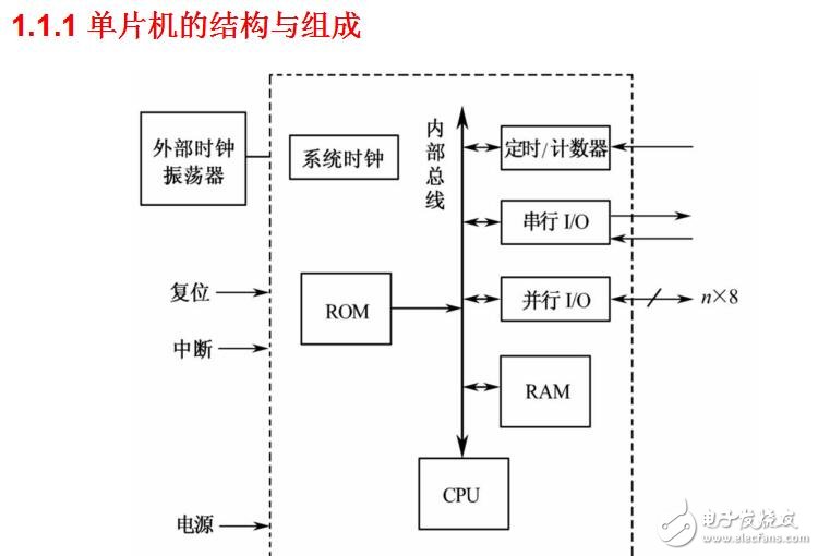 第1章__單片機(jī)的基礎(chǔ)知識a