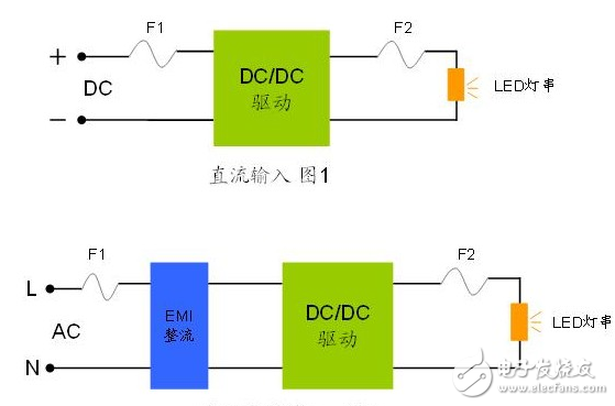 LED照明的過流保護(hù)器件應(yīng)用要點詳解