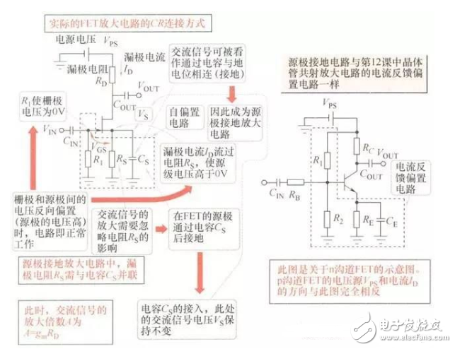 FET知識：采用結型FET實現(xiàn)的放大電路經(jīng)典案例