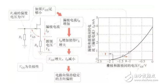 FET知識：采用結型FET實現(xiàn)的放大電路經(jīng)典案例