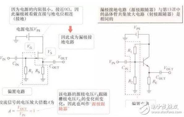 FET知識：采用結型FET實現(xiàn)的放大電路經(jīng)典案例