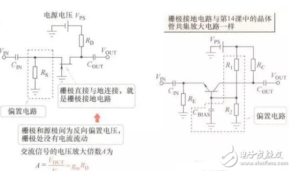 FET知識：采用結型FET實現(xiàn)的放大電路經(jīng)典案例