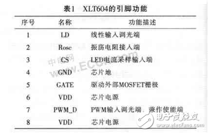 新型大功率LED驅(qū)動(dòng)芯片 XLT604的應(yīng)用案例